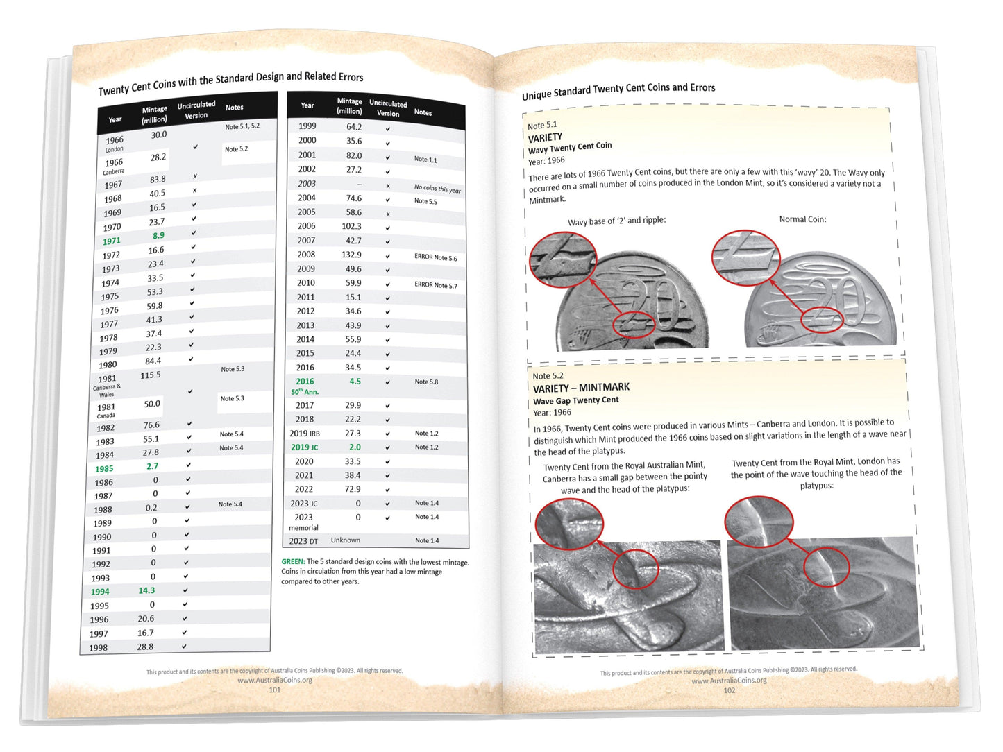 Pirate Guide to Collecting Australian Coins Paperback: 2023-2024 Edition - Loose Change Coins