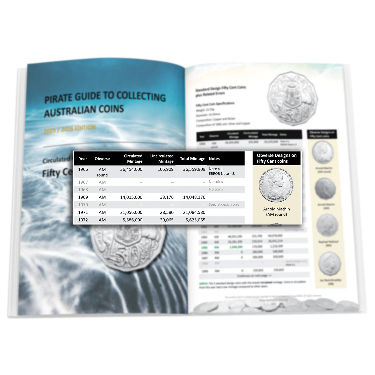 Pirate Guide to Collecting Australian Coins Paperback: 2025-2026 Edition