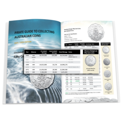Pirate Guide to Collecting Australian Coins Paperback: 2025-2026 Edition