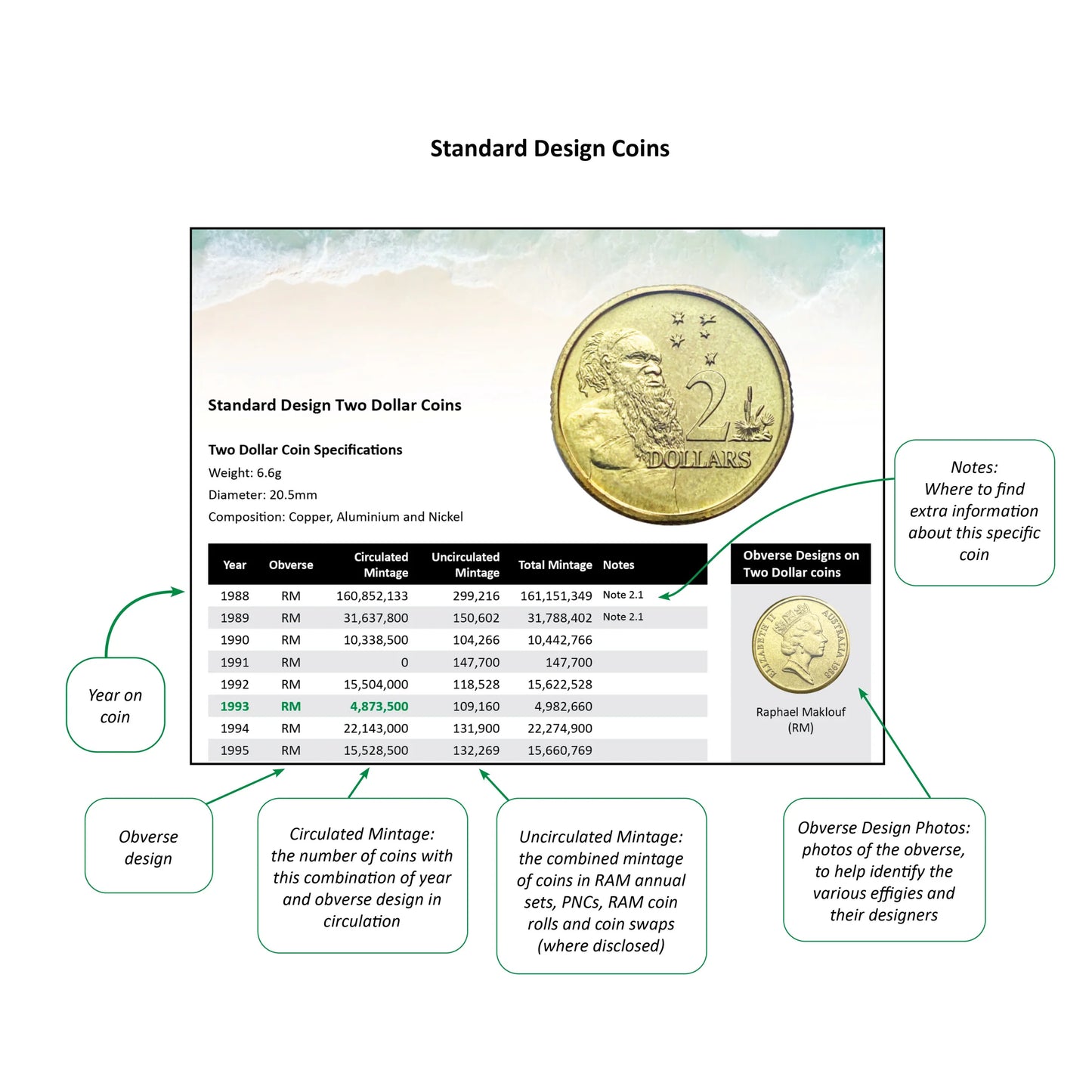 Pirate Guide to Collecting Australian Coins Paperback: 2025-2026 Edition